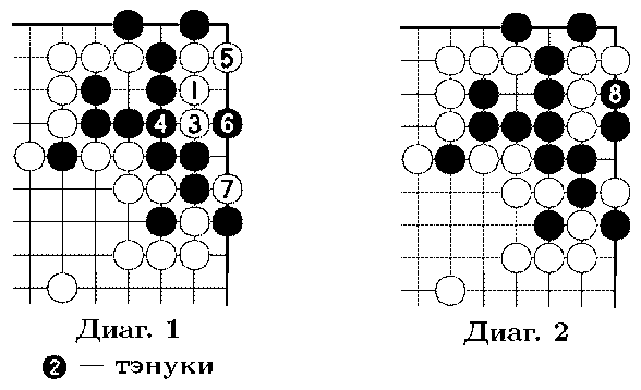 2 ВЕЧНАЯ ЖИЗНЬ. Диаграмма. 2 ВЕЧНАЯ ЖИЗНЬ. Диаграмма.